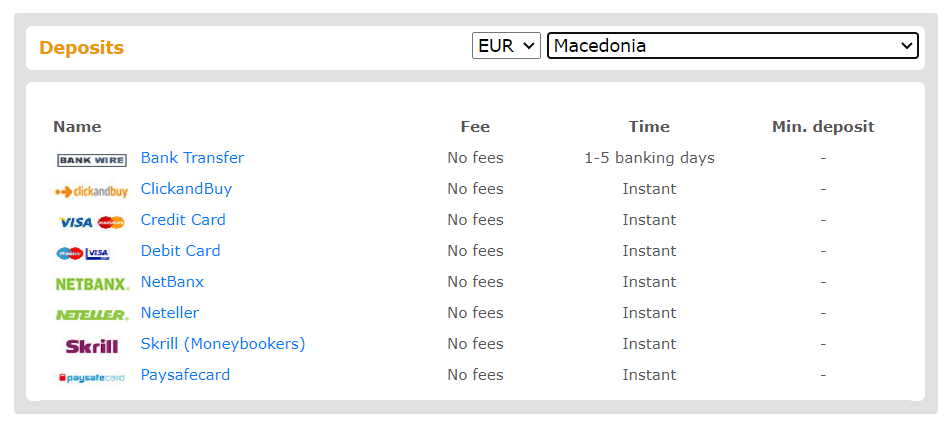 Meridianbet начини за уплата