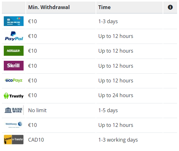 Unibet начини за исплата